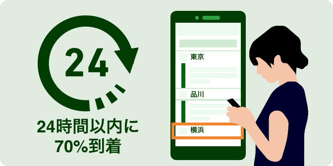 検索後は高確率で現地へ