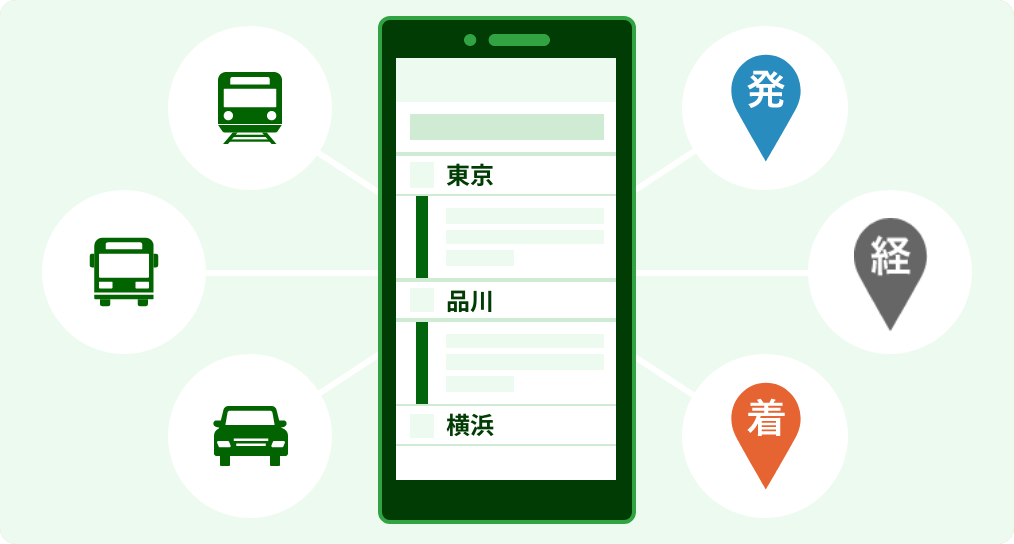 検索ログデータ