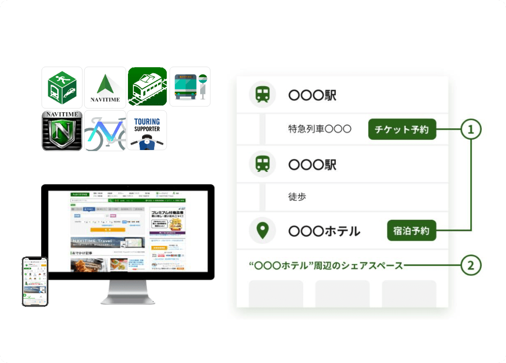 機能連携モデル